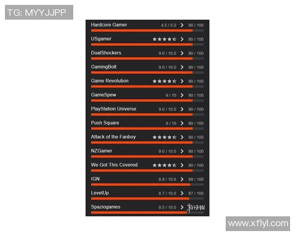 MVP评分出炉：是高光还是低迷？